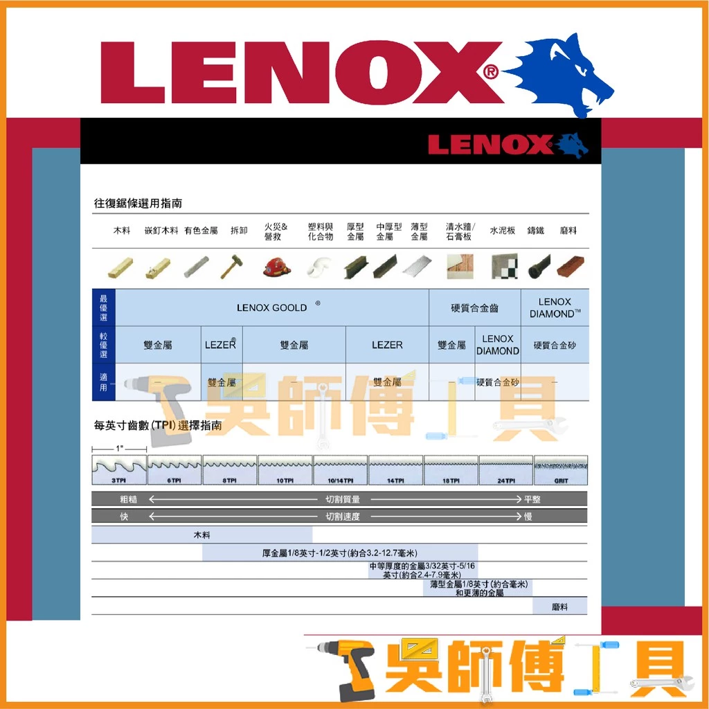 狼牌 LENOX 618R 6吋 18T 雙金屬軍刀鋸片(單支)
