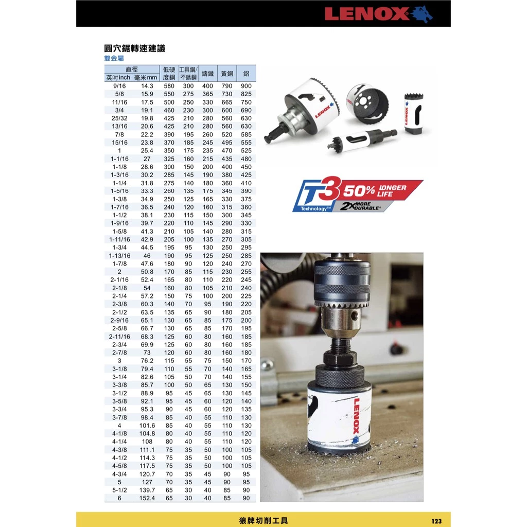 狼牌 LENOX T30014-14 22mm雙金屬圓穴鋸(單殼不含中心軸)(金屬.木工.白鐵不鏽鋼用)