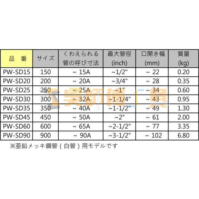日本 MCC PW-SD20 8吋 水管鉗