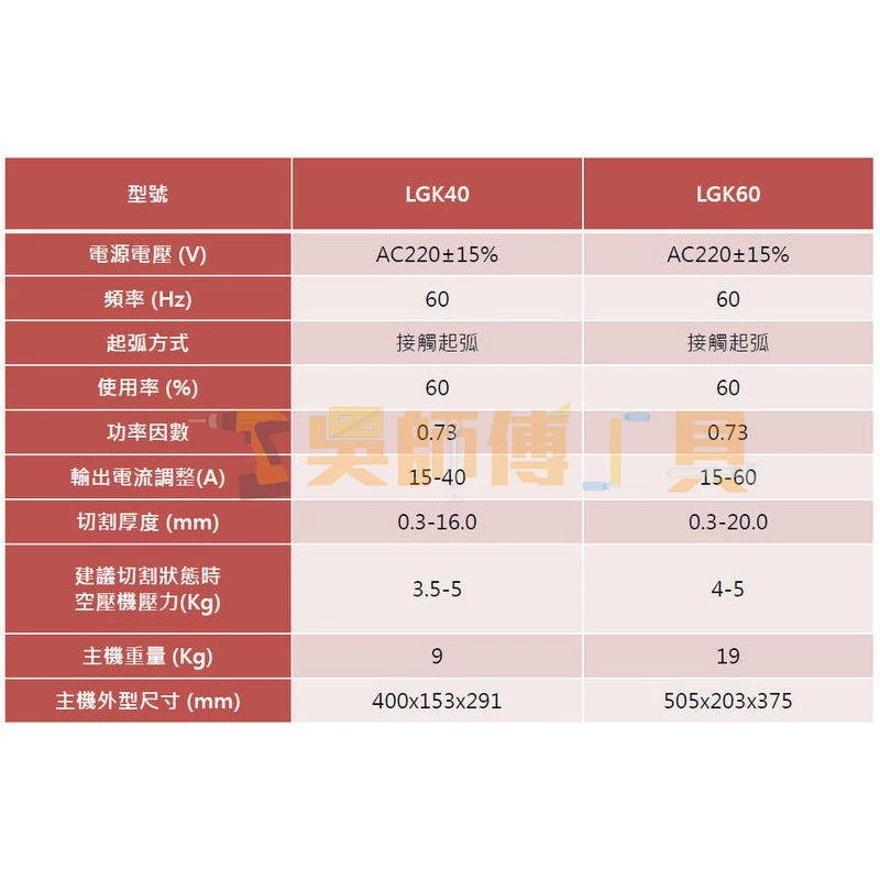 東陽 LGK60P 前導弧電離子切割機