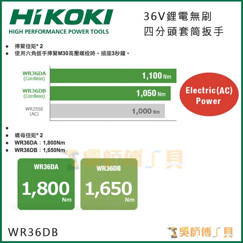 日本HIKOKI WR36DB 36V無刷四分頭套筒扳手1650NM扭力(2.5AH雙配)