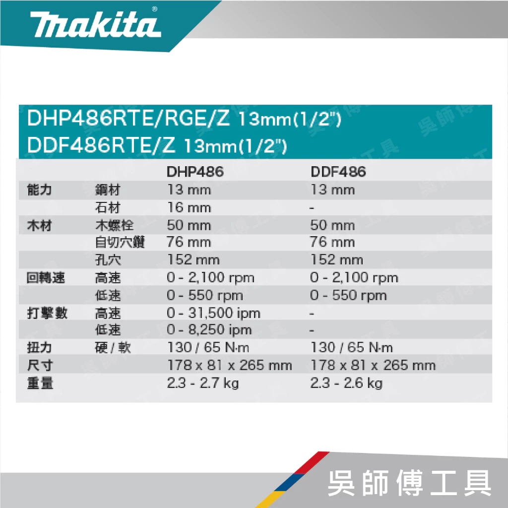 牧田 makita 18V強力型無刷震動夾頭電鑽(主機)