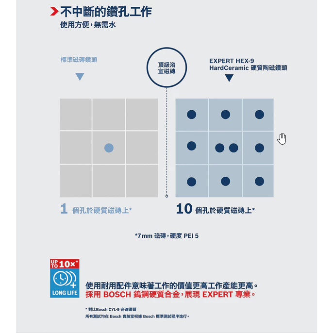 博世 BOSCH EXPERT 六角柄超硬磁磚鑽頭