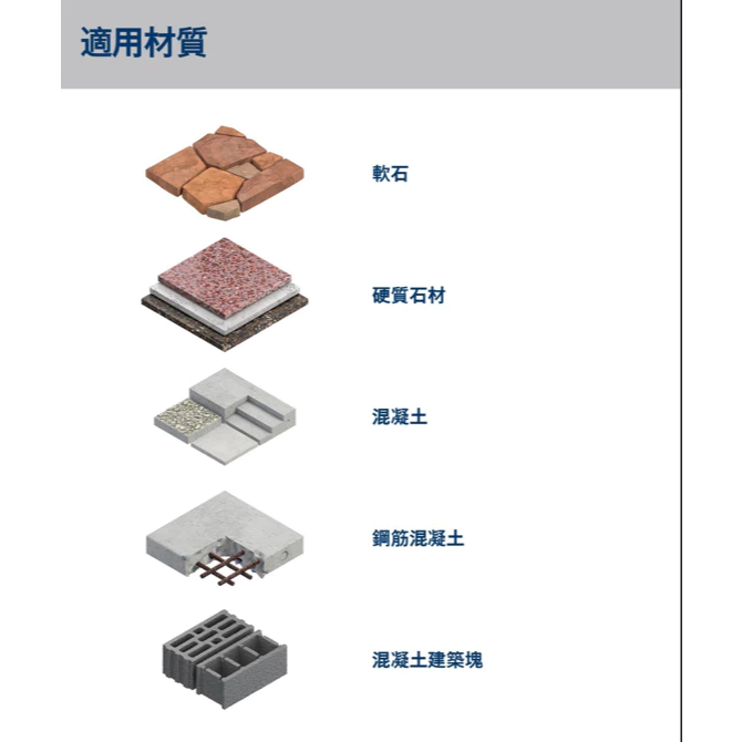 博世 BOSCH 2608900201-257 EXPERT SDS MAX-8X 五溝鎚鑽鑽頭 26~32