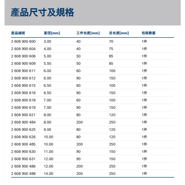 博世 BOSCH 2608900484-631 EXPERT CYL-9 多功能萬用鑽頭套裝