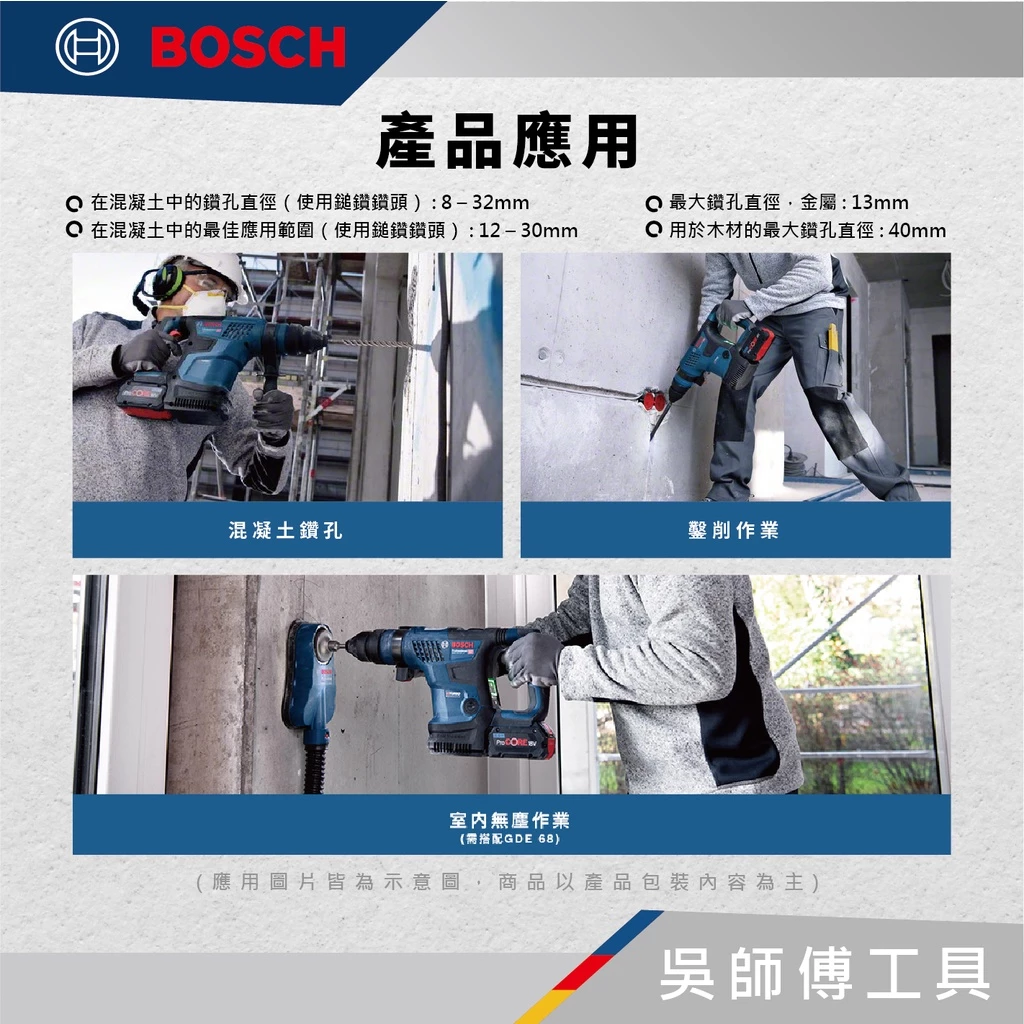博世 BOSCH GBH 18V-34 CF 18V強力型無刷四溝鎚鑽(單機)