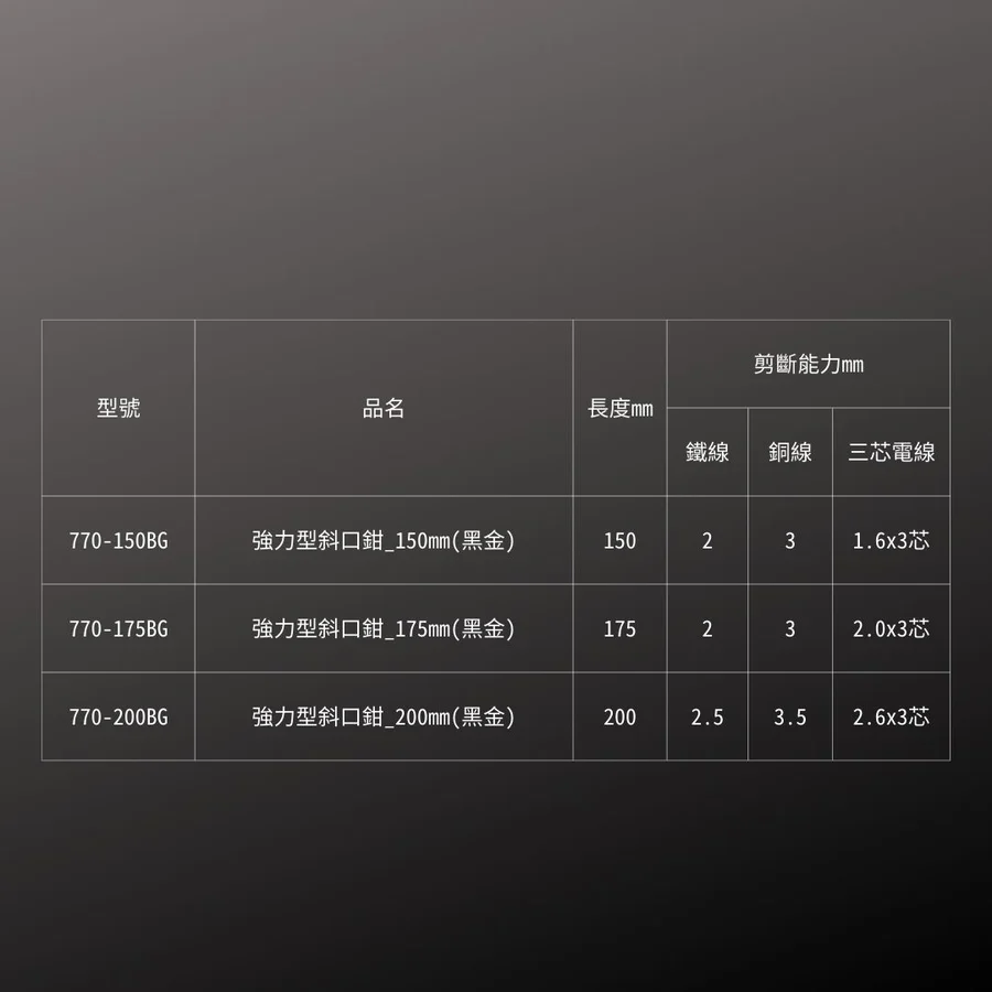KUROKIN_強力型斜口鉗 黑金系列