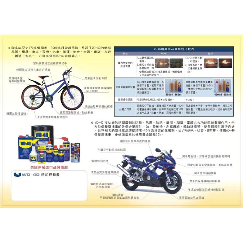 WD40 多功能除銹潤滑劑 432ml/277ml/191ml/100ml
