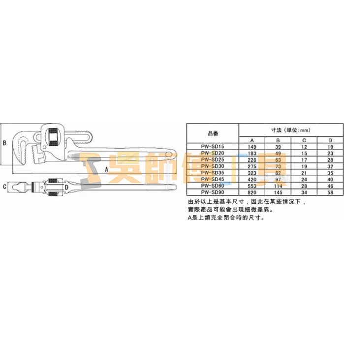日本 MCC PW-SD20 8吋 水管鉗