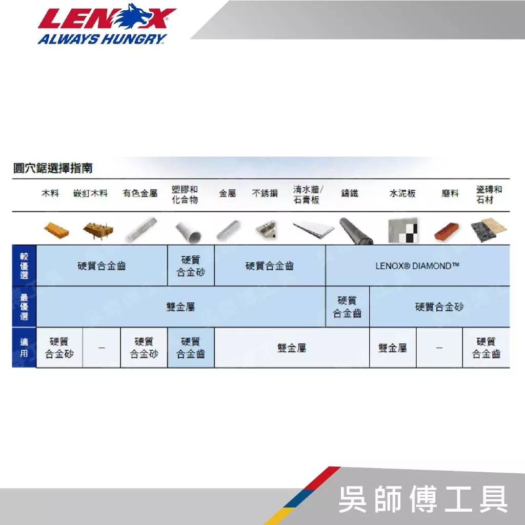 狼牌 LENOX LE300 T3雙金屬圓穴鋸(單殼不含中心軸)(金屬.木工.白鐵不鏽鋼用)(54mm~95mm)
