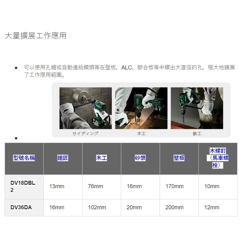 日本HIKOKI DV36DA 36V MV無刷震動電鑽138NM大扭力