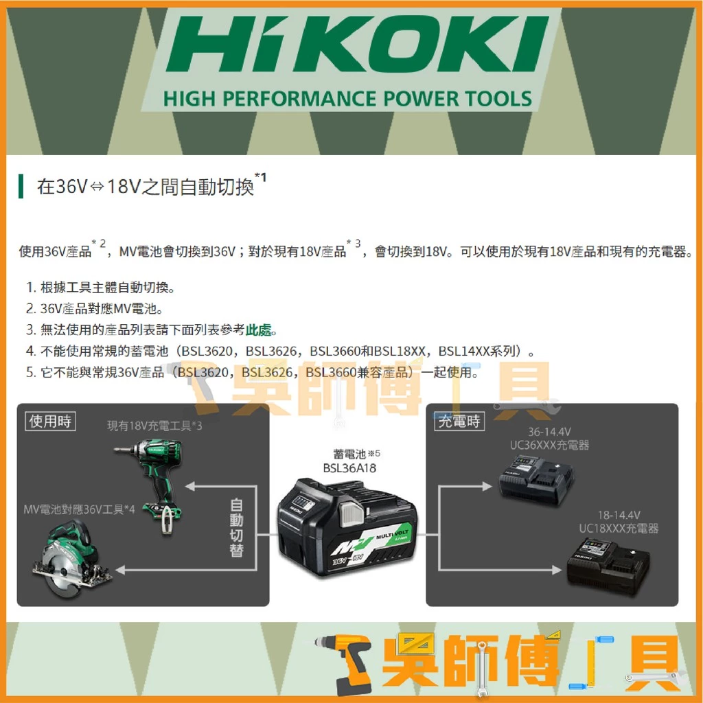 日本HIKOKI BSL36A18 36V 2.5AH鋰電池MV款 18V/36V雙電壓