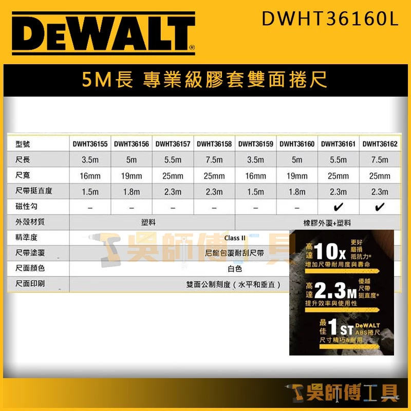 得偉 DEWALT DWHT36160L 專業級膠套全公分5M雙面捲尺