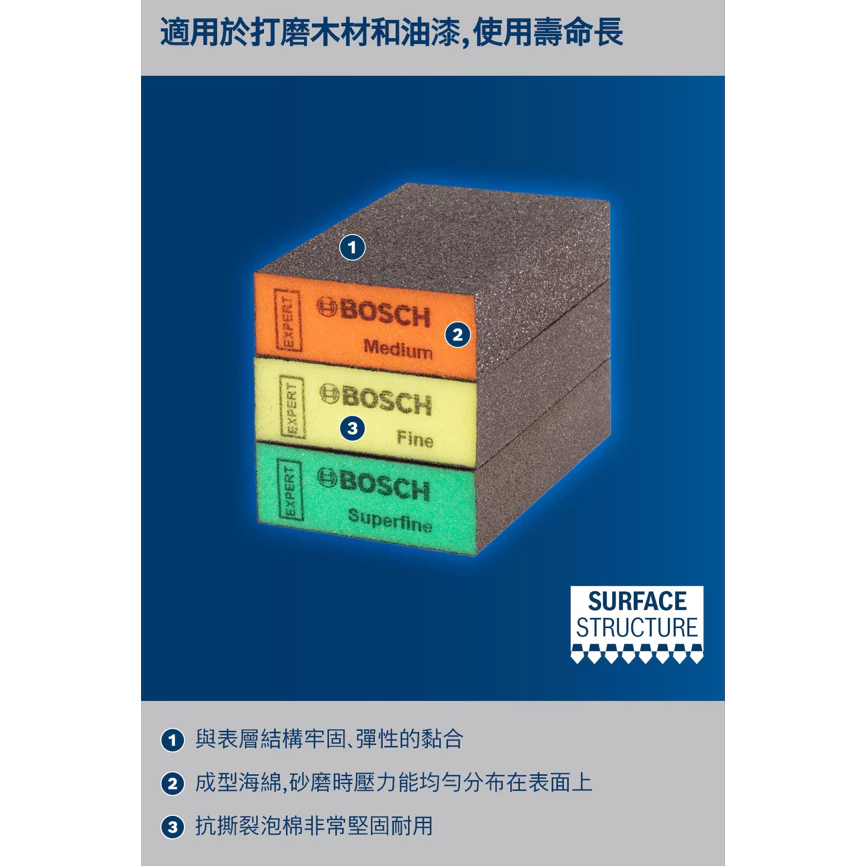 博世 BOSCH 2608901175 EXPERT 海綿砂紙方形三件套裝組