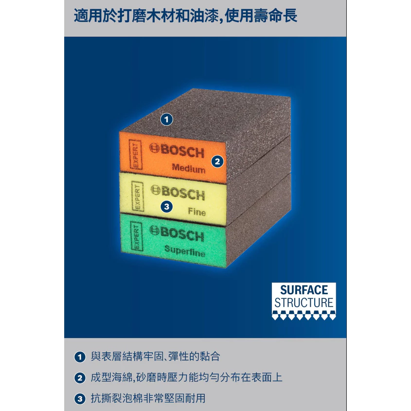 博世 BOSCH 2608901169/70/80 EXPERT 中/細/超細 方形海綿砂紙
