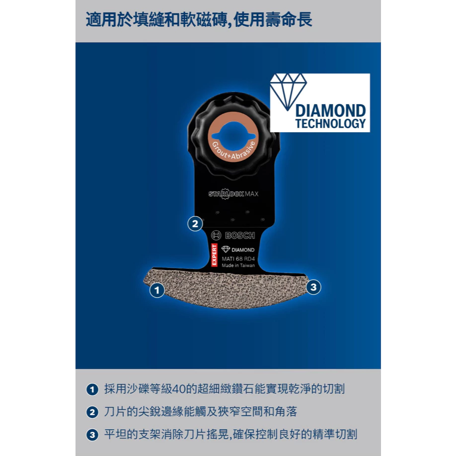博世 BOSCH 2608900036 EXPERT MATI 68 RD4 弧形刀