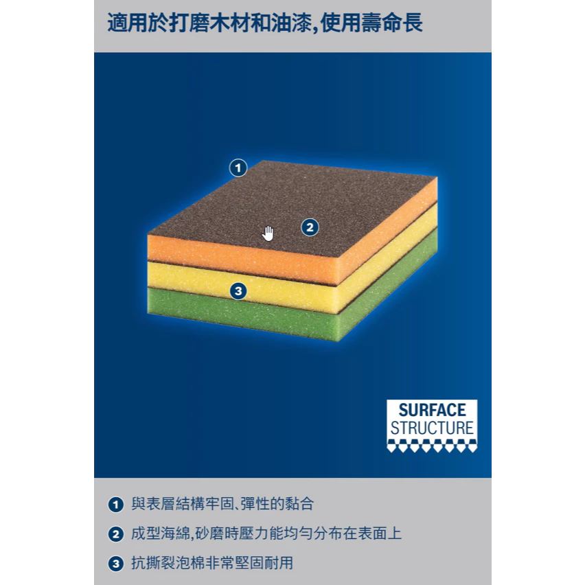 博世 BOSCH 2608901171-173 EXPERT 中/細/超細 扁形海綿砂紙