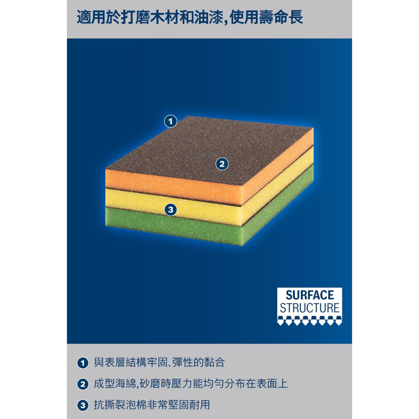 博世 BOSCH 2608901176 EXPERT 海綿砂紙扁形三件套裝組