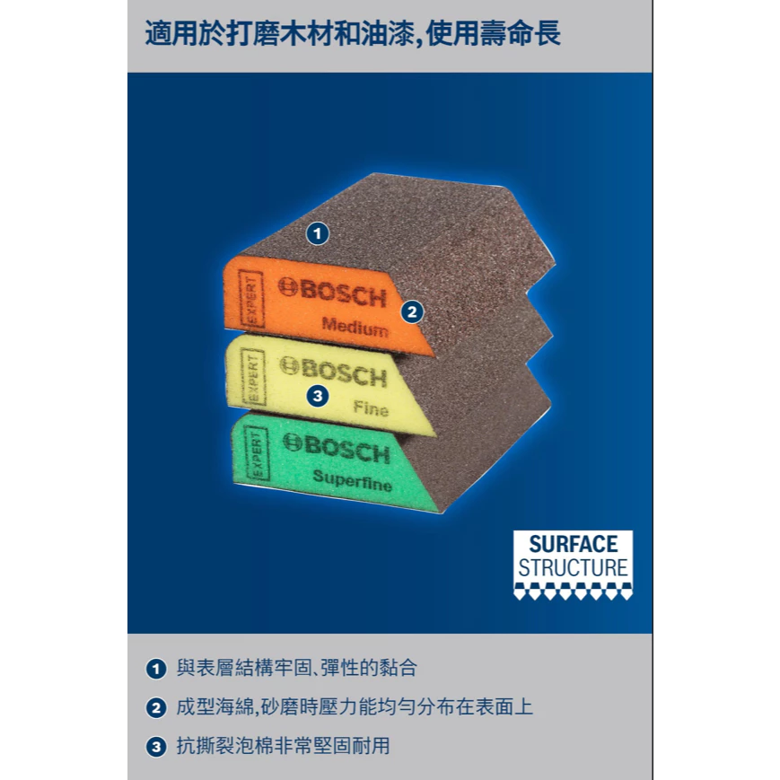 博世 BOSCH 2608901168 EXPERT 梯形細海綿砂紙