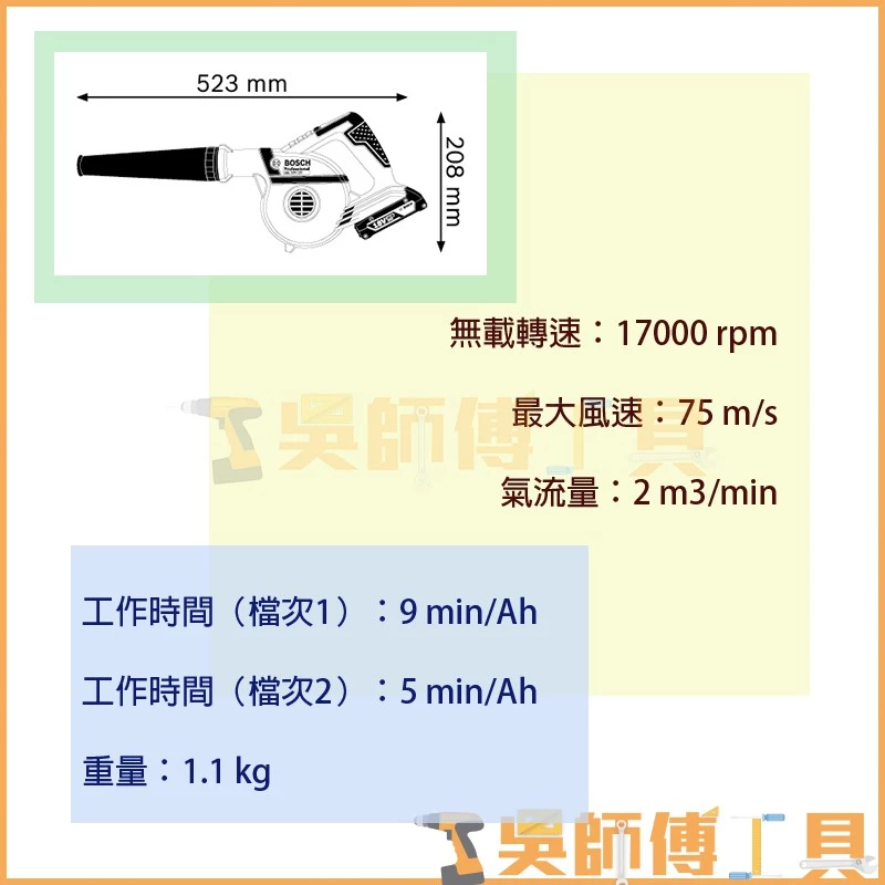 博世 BOSCH GBL 18V-120 18V鋰電吹風機(單機)