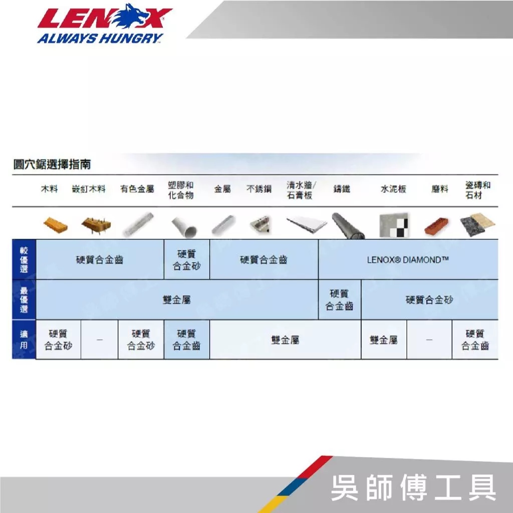 狼牌 LENOX LE300 T3雙金屬圓穴鋸(單殼不含中心軸)(金屬.木工.白鐵不鏽鋼用)(54mm~95mm)