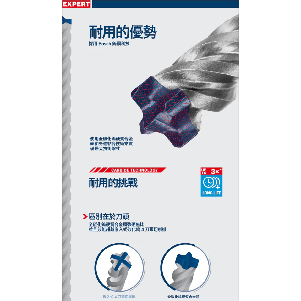 博世 BOSCH 2608900201-257 EXPERT SDS MAX-8X 五溝鎚鑽鑽頭 12~25