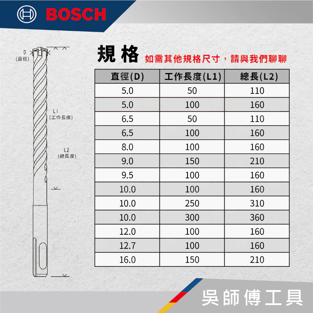 博世BOSCH SDS PLUS-5X 四溝四刃水泥鑽頭(四溝鎚鑽用)