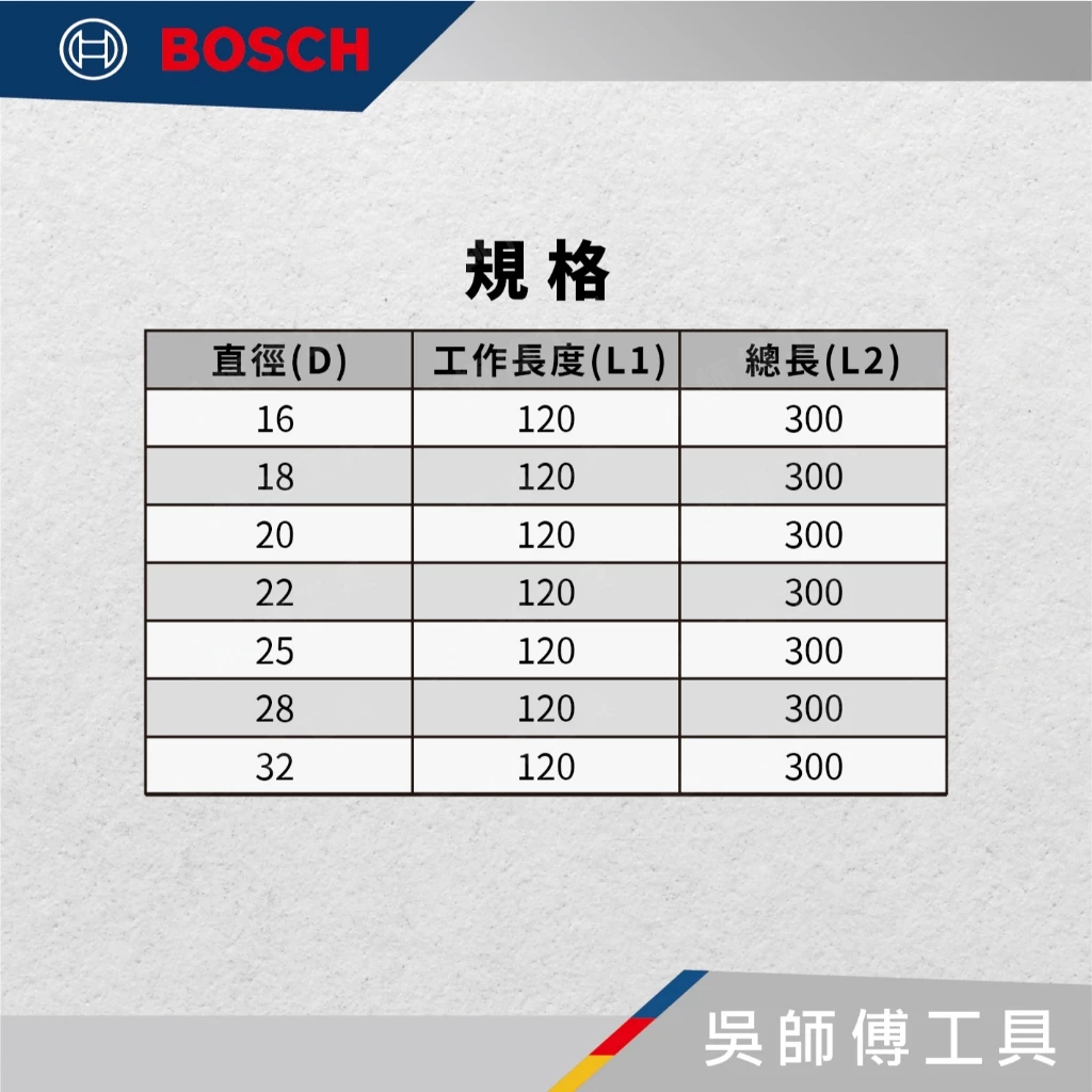 博世 BOSCH PLUS-9 四溝鋼筋切斷鑽頭