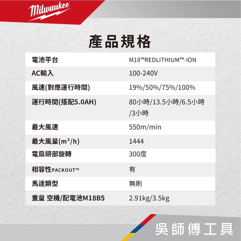 美沃奇 Milwaukee M18 AFG2 18V精銳無刷配套電扇(單機)