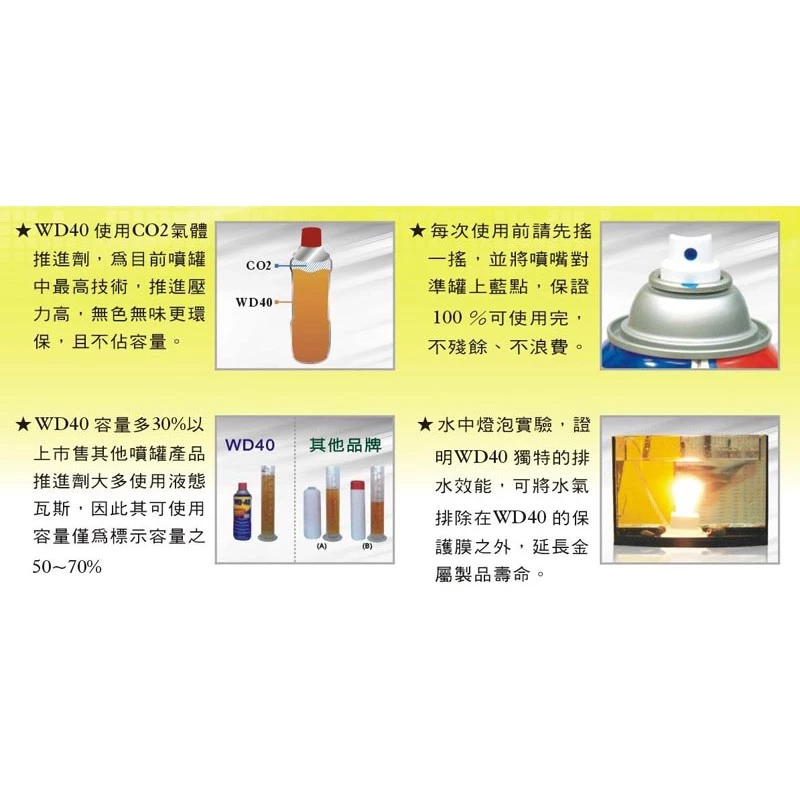 WD40 多功能除銹潤滑劑 432ml/277ml/191ml/100ml
