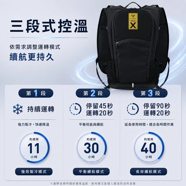ICEMAN 旗艦水冷服 PRO X-III第三代