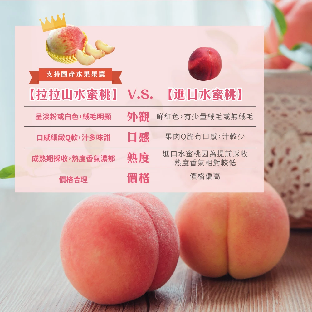 拉拉山上海蜜水蜜桃禮盒-預購D+7工作天出貨 最後接單8/10