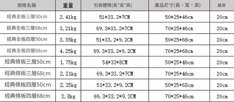 戶外用品露營置物架 伸縮便攜式 多功能野餐折疊 多層懸掛收納架 市集展示架 台灣現貨出貨