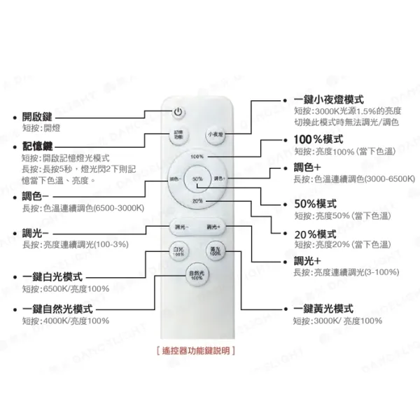 舞光 LED 30W/50W 暖陽遙控吸頂燈 調光調色(D-CEW30DM / D-CEW50DM)附遙控器