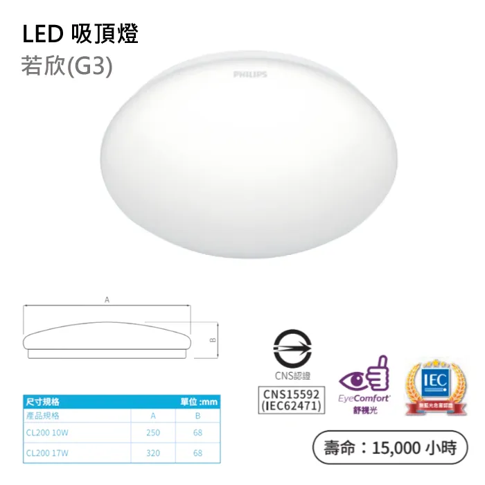 飛利浦 若欣 LED10W 吸頂燈 PH-CL200-10W 白黃光 玄關燈 走道燈