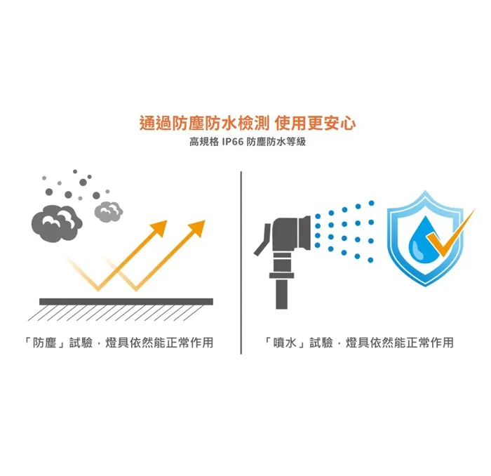 舞光 植物燈專用  全光譜 LED-PAR3824FL  PAR38 E27燈頭  防水型 LED 24W
