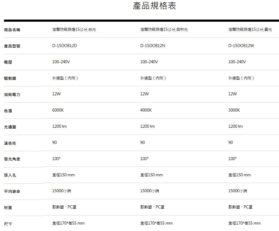 舞光 波爾防眩崁燈 崁入孔 7.5公分/9.5公分/12公分/15公分  D-7DOB5 D-9DOB9 D-12DOB12 D-15DOB12