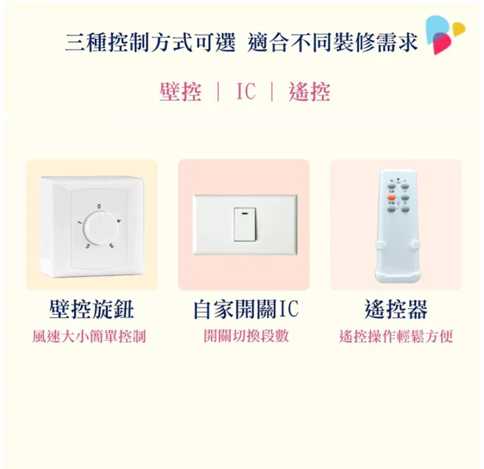 領航者 台灣製吊扇 52吋 白色工業扇 吊扇 壁控款/IC款/遙控款  AS-25223-W