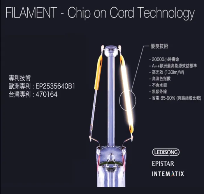LED E14燈頭 4.5W LED尖清 拉尾燈泡 黃光 LED-E14-4W-A LED-E14-4W-S 最低訂購量5顆