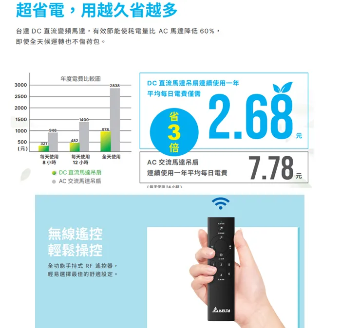 台達 DC 56吋古典吊扇+吊扇燈 附遙控器 VCA56LT-HENP+VFRU-VCLA-11NP