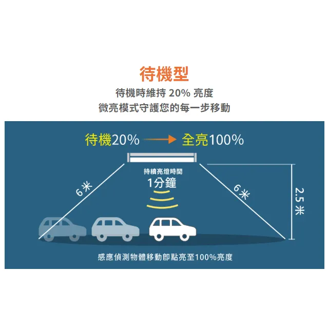 舞光 T8 LED 2尺.4尺 微波感應燈管 待機型/全亮全滅 室內停車場 倉庫燈車庫燈 D-T88T-MS  LED-T815-MS