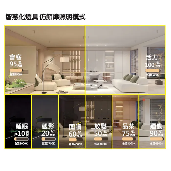 輕智能 智慧 壁切調光調色+小夜燈 T5層板燈 1尺5W / 2尺7W / 3尺10W / 4尺14W  串接線另購 CL710~CL714