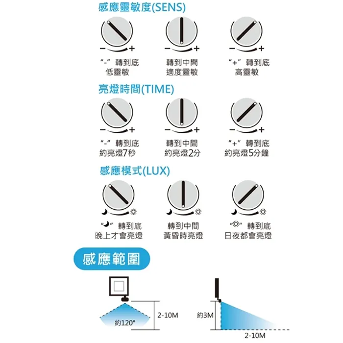 台灣製 LED 20W/30W 50W 戶外紅外線感應式投射燈投光燈 白光/黃光 LC-20WS/ LC-30WS / LC-50WS