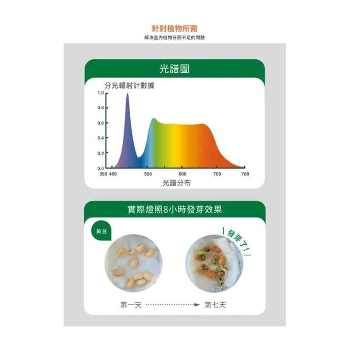 舞光 植物燈管 T8 LED  4尺 18W 全光譜植物燈管  LED-T818FL  