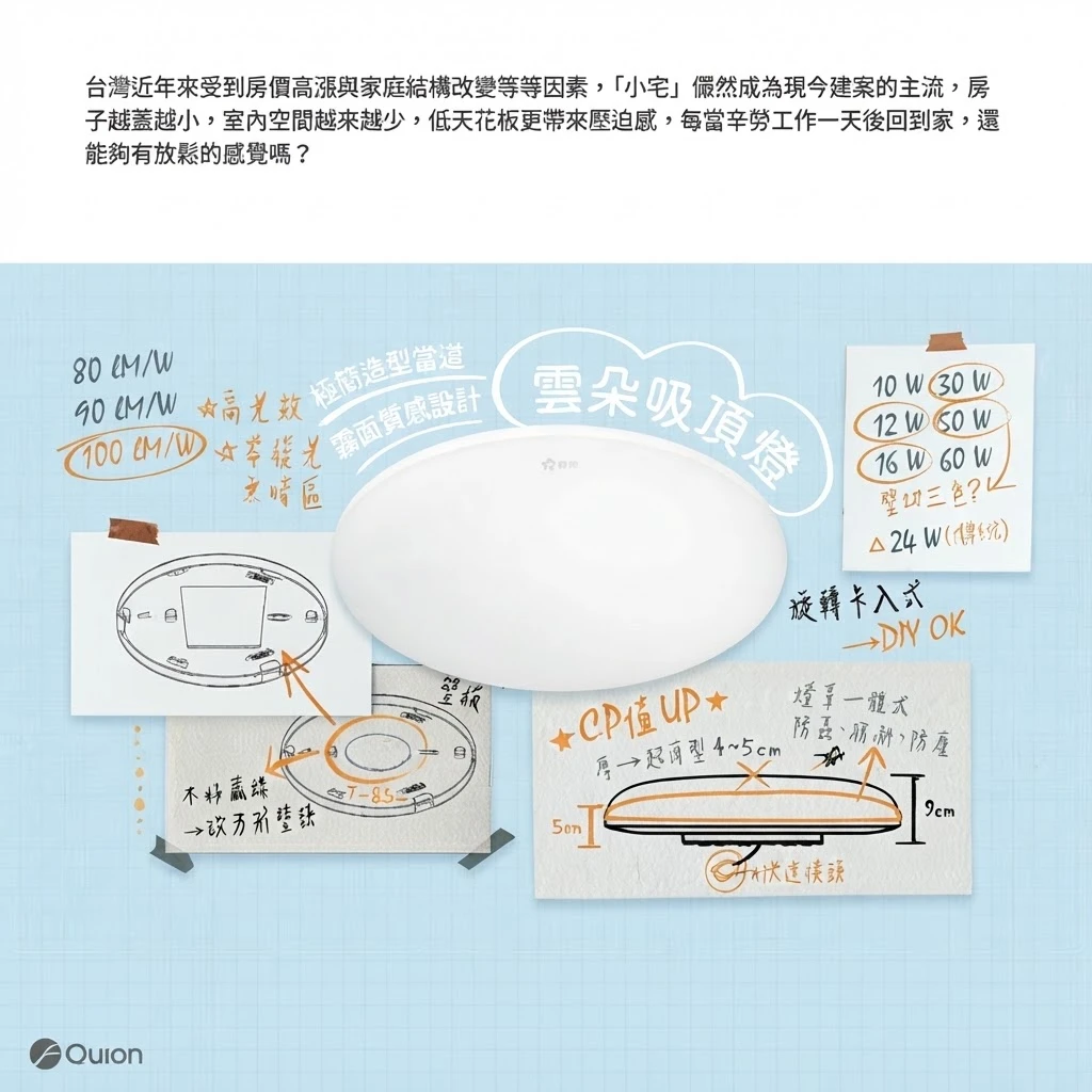 舞光雲朵 LED 16W 超薄型 單色 吸頂燈(白光D-CEN16DR2 自然光D-CEN16NR2 黃光D-CEN16WR2 )三種色溫可選