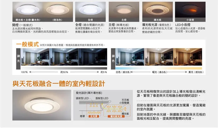 國際牌 LED 47.8W Air Panel 調光色吸頂燈 保固五年 LGC58100A09