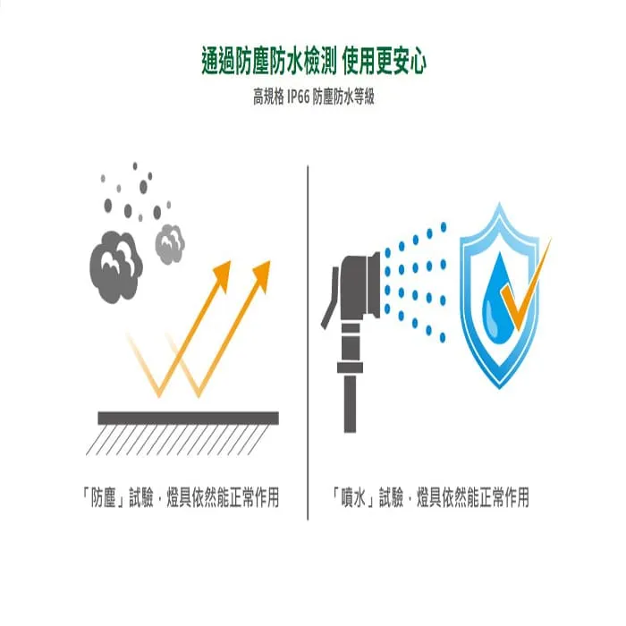 舞光 LED 12W 戶外 費奇草皮燈 IP66防塵防水 可旋轉調整發光角度 E-3212