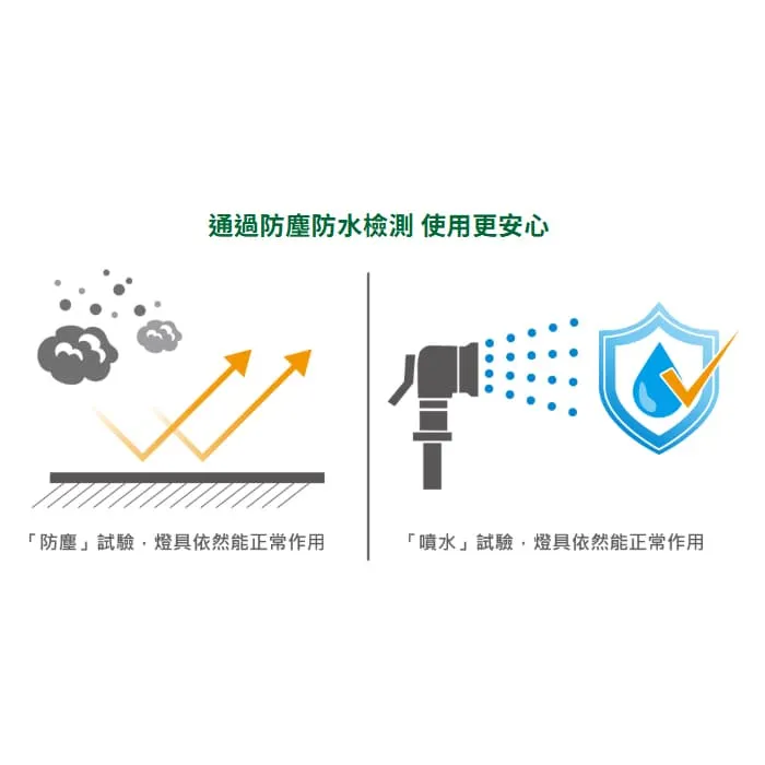 舞光 維拉防水壁燈 復古造型壁燈 IP55防塵防水 附舞光ST64燈絲燈 E-2385