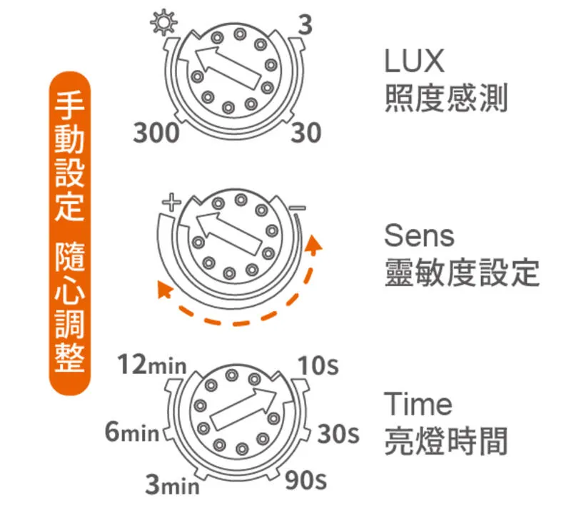 舞光室內微波感應器 偵測物體移動不受環境溫度影響 吸頂式RP-MS1024  隱藏式RP-MS1024-S