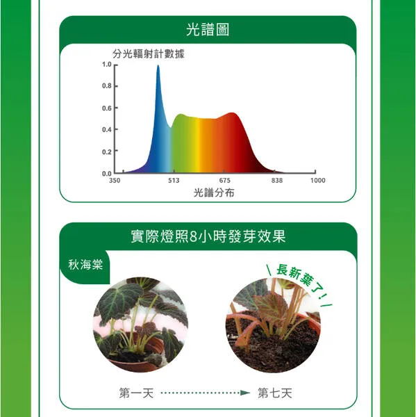 舞光 植物燈專用  全光譜 LED-PAR3824FL  PAR38 E27燈頭  防水型 LED 24W
